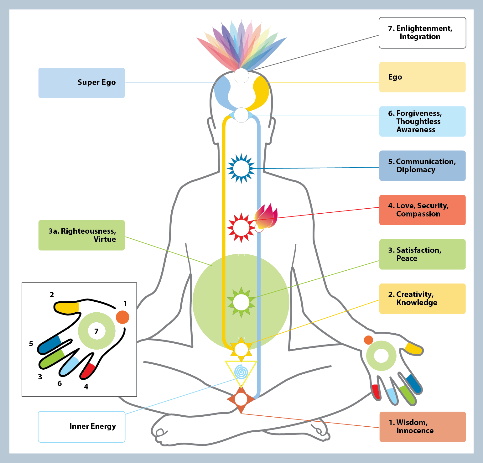 Charlie good one beginners balanced numbers SAHAJA YOGA MEDITATION 